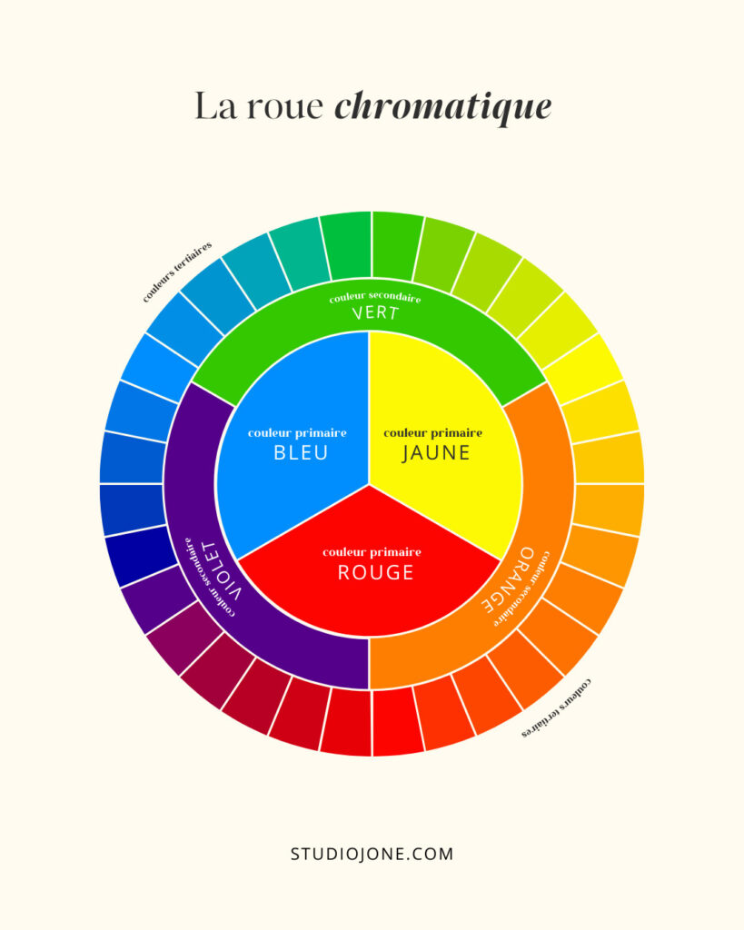 roue chromatique